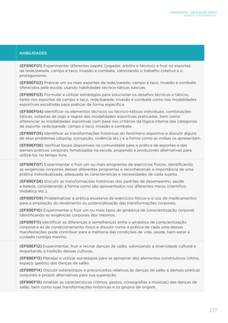 237
LINGUAGENS – EDUCAÇÃO FÍSICA
ENSINO FUNDAMENTAL
HABILIDADES
(EF89EF01) Experimentar diferentes papéis (jogador, árbitro e técnico) e fruir os esportes
de rede/parede, campo e taco, invasão e combate, valorizando o trabalho coletivo e o
protagonismo.
(EF89EF02) Praticar um ou mais esportes de rede/parede, campo e taco, invasão e combate
oferecidos pela escola, usando habilidades técnico-táticas básicas.
(EF89EF03) Formular e utilizar estratégias para solucionar os desafios técnicos e táticos,
tanto nos esportes de campo e taco, rede/parede, invasão e combate como nas modalidades
esportivas escolhidas para praticar de forma específica.
(EF89EF04) Identificar os elementos técnicos ou técnico-táticos individuais, combinações
táticas, sistemas de jogo e regras das modalidades esportivas praticadas, bem como
diferenciar as modalidades esportivas com base nos critérios da lógica interna das categorias
de esporte: rede/parede, campo e taco, invasão e combate.
(EF89EF05) Identificar as transformações históricas do fenômeno esportivo e discutir alguns
de seus problemas (doping, corrupção, violência etc.) e a forma como as mídias os apresentam.
(EF89EF06) Verificar locais disponíveis na comunidade para a prática de esportes e das
demais práticas corporais tematizadas na escola, propondo e produzindo alternativas para
utilizá-los no tempo livre.
(EF89EF07) Experimentar e fruir um ou mais programas de exercícios físicos, identificando
as exigências corporais desses diferentes programas e reconhecendo a importância de uma
prática individualizada, adequada às características e necessidades de cada sujeito.
(EF89EF08) Discutir as transformações históricas dos padrões de desempenho, saúde
e beleza, considerando a forma como são apresentados nos diferentes meios (científico,
midiático etc.).
(EF89EF09) Problematizar a prática excessiva de exercícios físicos e o uso de medicamentos
para a ampliação do rendimento ou potencialização das transformações corporais.
(EF89EF10) Experimentar e fruir um ou mais tipos de ginástica de conscientização corporal,
identificando as exigências corporais dos mesmos.
(EF89EF11) Identificar as diferenças e semelhanças entre a ginástica de conscientização
corporal e as de condicionamento físico e discutir como a prática de cada uma dessas
manifestações pode contribuir para a melhoria das condições de vida, saúde, bem-estar e
cuidado consigo mesmo.
(EF89EF12) Experimentar, fruir e recriar danças de salão, valorizando a diversidade cultural e
respeitando a tradição dessas culturas.
(EF89EF13) Planejar e utilizar estratégias para se apropriar dos elementos constitutivos (ritmo,
espaço, gestos) das danças de salão.
(EF89EF14) Discutir estereótipos e preconceitos relativos às danças de salão e demais práticas
corporais e propor alternativas para sua superação.
(EF89EF15) Analisar as características (ritmos, gestos, coreografias e músicas) das danças de
salão, bem como suas transformações históricas e os grupos de origem.
 