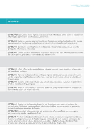 LINGUAGENS – LÍNGUA INGLESA
ENSINO FUNDAMENTAL
257
HABILIDADES
(EF08LI01) Fazer uso da língua inglesa para resolver mal-entendidos, emitir opiniões e esclarecer
informações por meio de paráfrases ou justificativas.
(EF08LI02) Explorar o uso de recursos linguísticos (frases incompletas, hesitações, entre outros)
e paralinguísticos (gestos, expressões faciais, entre outros) em situações de interação oral.
(EF08LI03) Construir o sentido global de textos orais, relacionando suas partes, o assunto
principal e informações relevantes.
(EF08LI04) Utilizar recursos e repertório linguísticos apropriados para informar/comunicar/falar
do futuro: planos, previsões, possibilidades e probabilidades.
(EF08LI05) Inferir informações e relações que não aparecem de modo explícito no texto para
construção de sentidos.
(EF08LI06) Apreciar textos narrativos em língua inglesa (contos, romances, entre outros, em
versão original ou simplificada), como forma de valorizar o patrimônio cultural produzido em
língua inglesa.
(EF08LI07) Explorar ambientes virtuais e/ou aplicativos para acessar e usufruir do patrimônio
artístico literário em língua inglesa.
(EF08LI08) Analisar, criticamente, o conteúdo de textos, comparando diferentes perspectivas
apresentadas sobre um mesmo assunto.
(EF08LI09) Avaliar a própria produção escrita e a de colegas, com base no contexto de
comunicação (finalidade e adequação ao público, conteúdo a ser comunicado, organização
textual, legibilidade, estrutura de frases).
(EF08LI10) Reconstruir o texto, com cortes, acréscimos, reformulações e correções, para
aprimoramento, edição e publicação final.
(EF08LI11) Produzir textos (comentários em fóruns, relatos pessoais, mensagens instantâneas,
tweets, reportagens, histórias de ficção, blogues, entre outros), com o uso de estratégias de
escrita (planejamento, produção de rascunho, revisão e edição final), apontando sonhos e
projetos para o futuro (pessoal, da família, da comunidade ou do planeta).
 