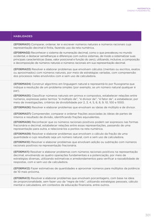 301
MATEMÁTICA
ENSINO FUNDAMENTAL
HABILIDADES
(EF06MA01) Comparar, ordenar, ler e escrever números naturais e números racionais cuja
representação decimal é finita, fazendo uso da reta numérica.
(EF06MA02) Reconhecer o sistema de numeração decimal, como o que prevaleceu no mundo
ocidental, e destacar semelhanças e diferenças com outros sistemas, de modo a sistematizar suas
principais características (base, valor posicional e função do zero), utilizando, inclusive, a composição
e decomposição de números naturais e números racionais em sua representação decimal.
(EF06MA03) Resolver e elaborar problemas que envolvam cálculos (mentais ou escritos, exatos
ou aproximados) com números naturais, por meio de estratégias variadas, com compreensão
dos processos neles envolvidos com e sem uso de calculadora.
(EF06MA04) Construir algoritmo em linguagem natural e representá-lo por fluxograma que
indique a resolução de um problema simples (por exemplo, se um número natural qualquer é
par).
(EF06MA05) Classificar números naturais em primos e compostos, estabelecer relações entre
números, expressas pelos termos “é múltiplo de”, “é divisor de”, “é fator de”, e estabelecer, por
meio de investigações, critérios de divisibilidade por 2, 3, 4, 5, 6, 8, 9, 10, 100 e 1000.
(EF06MA06) Resolver e elaborar problemas que envolvam as ideias de múltiplo e de divisor.
(EF06MA07) Compreender, comparar e ordenar frações associadas às ideias de partes de
inteiros e resultado de divisão, identificando frações equivalentes.
(EF06MA08) Reconhecer que os números racionais positivos podem ser expressos nas formas
fracionária e decimal, estabelecer relações entre essas representações, passando de uma
representação para outra, e relacioná-los a pontos na reta numérica.
(EF06MA09) Resolver e elaborar problemas que envolvam o cálculo da fração de uma
quantidade e cujo resultado seja um número natural, com e sem uso de calculadora.
(EF06MA10) Resolver e elaborar problemas que envolvam adição ou subtração com números
racionais positivos na representação fracionária.
(EF06MA11) Resolver e elaborar problemas com números racionais positivos na representação
decimal, envolvendo as quatro operações fundamentais e a potenciação, por meio de
estratégias diversas, utilizando estimativas e arredondamentos para verificar a razoabilidade de
respostas, com e sem uso de calculadora.
(EF06MA12) Fazer estimativas de quantidades e aproximar números para múltiplos da potência
de 10 mais próxima.
(EF06MA13) Resolver e elaborar problemas que envolvam porcentagens, com base na ideia
de proporcionalidade, sem fazer uso da “regra de três”, utilizando estratégias pessoais, cálculo
mental e calculadora, em contextos de educação financeira, entre outros.
 