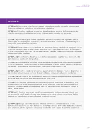 319
MATEMÁTICA
ENSINO FUNDAMENTAL
HABILIDADES
(EF09MA13) Demonstrar relações métricas do triângulo retângulo, entre elas o teorema de
Pitágoras, utilizando, inclusive, a semelhança de triângulos.
(EF09MA14) Resolver e elaborar problemas de aplicação do teorema de Pitágoras ou das
relações de proporcionalidade envolvendo retas paralelas cortadas por secantes.
(EF09MA15) Descrever, por escrito e por meio de um fluxograma, um algoritmo para a
construção de um polígono regular cuja medida do lado é conhecida, utilizando régua e
compasso, como também softwares.
(EF09MA16) Determinar o ponto médio de um segmento de reta e a distância entre dois pontos
quaisquer, dadas as coordenadas desses pontos no plano cartesiano, sem o uso de fórmulas, e
utilizar esse conhecimento para calcular, por exemplo, medidas de perímetros e áreas de figuras
planas construídas no plano.
(EF09MA17) Reconhecer vistas ortogonais de figuras espaciais e aplicar esse conhecimento
para desenhar objetos em perspectiva.
(EF09MA18) Reconhecer e empregar unidades usadas para expressar medidas muito grandes
ou muito pequenas, tais como distância entre planetas e sistemas solares, tamanho de vírus ou
de células, capacidade de armazenamento de computadores, entre outros.
(EF09MA19) Resolver e elaborar problemas que envolvam medidas de volumes de prismas e
de cilindros retos, inclusive com uso de expressões de cálculo, em situações cotidianas.
(EF09MA20) Reconhecer, em experimentos aleatórios, eventos independentes e dependentes
e calcular a probabilidade de sua ocorrência, nos dois casos.
(EF09MA21) Analisar e identificar, em gráficos divulgados pela mídia, os elementos que
podem induzir, às vezes propositadamente, erros de leitura, como escalas inapropriadas,
legendas não explicitadas corretamente, omissão de informações importantes (fontes e
datas), entre outros.
(EF09MA22) Escolher e construir o gráfico mais adequado (colunas, setores, linhas), com
ou sem uso de planilhas eletrônicas, para apresentar um determinado conjunto de dados,
destacando aspectos como as medidas de tendência central.
(EF09MA23) Planejar e executar pesquisa amostral envolvendo tema da realidade social e
comunicar os resultados por meio de relatório contendo avaliação de medidas de tendência central
e da amplitude, tabelas e gráficos adequados, construídos com o apoio de planilhas eletrônicas.
 