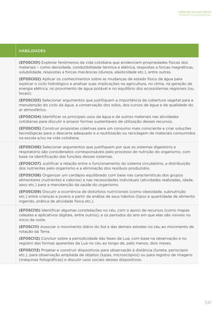 341
CIÊNCIAS DA NATUREZA
ENSINO FUNDAMENTAL
HABILIDADES
(EF05CI01) Explorar fenômenos da vida cotidiana que evidenciem propriedades físicas dos
materiais – como densidade, condutibilidade térmica e elétrica, respostas a forças magnéticas,
solubilidade, respostas a forças mecânicas (dureza, elasticidade etc.), entre outras.
(EF05CI02) Aplicar os conhecimentos sobre as mudanças de estado físico da água para
explicar o ciclo hidrológico e analisar suas implicações na agricultura, no clima, na geração de
energia elétrica, no provimento de água potável e no equilíbrio dos ecossistemas regionais (ou
locais).
(EF05CI03) Selecionar argumentos que justifiquem a importância da cobertura vegetal para a
manutenção do ciclo da água, a conservação dos solos, dos cursos de água e da qualidade do
ar atmosférico.
(EF05CI04) Identificar os principais usos da água e de outros materiais nas atividades
cotidianas para discutir e propor formas sustentáveis de utilização desses recursos.
(EF05CI05) Construir propostas coletivas para um consumo mais consciente e criar soluções
tecnológicas para o descarte adequado e a reutilização ou reciclagem de materiais consumidos
na escola e/ou na vida cotidiana.
(EF05CI06) Selecionar argumentos que justifiquem por que os sistemas digestório e
respiratório são considerados corresponsáveis pelo processo de nutrição do organismo, com
base na identificação das funções desses sistemas.
(EF05CI07) Justificar a relação entre o funcionamento do sistema circulatório, a distribuição
dos nutrientes pelo organismo e a eliminação dos resíduos produzidos.
(EF05CI08) Organizar um cardápio equilibrado com base nas características dos grupos
alimentares (nutrientes e calorias) e nas necessidades individuais (atividades realizadas, idade,
sexo etc.) para a manutenção da saúde do organismo.
(EF05CI09) Discutir a ocorrência de distúrbios nutricionais (como obesidade, subnutrição
etc.) entre crianças e jovens a partir da análise de seus hábitos (tipos e quantidade de alimento
ingerido, prática de atividade física etc.).
(EF05CI10) Identificar algumas constelações no céu, com o apoio de recursos (como mapas
celestes e aplicativos digitais, entre outros), e os períodos do ano em que elas são visíveis no
início da noite.
(EF05CI11) Associar o movimento diário do Sol e das demais estrelas no céu ao movimento de
rotação da Terra.
(EF05CI12) Concluir sobre a periodicidade das fases da Lua, com base na observação e no
registro das formas aparentes da Lua no céu ao longo de, pelo menos, dois meses.
(EF05CI13) Projetar e construir dispositivos para observação à distância (luneta, periscópio
etc.), para observação ampliada de objetos (lupas, microscópios) ou para registro de imagens
(máquinas fotográficas) e discutir usos sociais desses dispositivos.
 