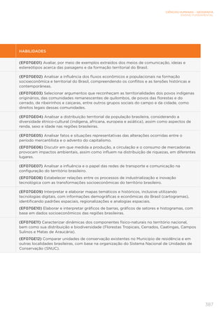 CIÊNCIAS HUMANAS – GEOGRAFIA
ENSINO FUNDAMENTAL
387
HABILIDADES
(EF07GE01) Avaliar, por meio de exemplos extraídos dos meios de comunicação, ideias e
estereótipos acerca das paisagens e da formação territorial do Brasil.
(EF07GE02) Analisar a influência dos fluxos econômicos e populacionais na formação
socioeconômica e territorial do Brasil, compreendendo os conflitos e as tensões históricas e
contemporâneas.
(EF07GE03) Selecionar argumentos que reconheçam as territorialidades dos povos indígenas
originários, das comunidades remanescentes de quilombos, de povos das florestas e do
cerrado, de ribeirinhos e caiçaras, entre outros grupos sociais do campo e da cidade, como
direitos legais dessas comunidades.
(EF07GE04) Analisar a distribuição territorial da população brasileira, considerando a
diversidade étnico-cultural (indígena, africana, europeia e asiática), assim como aspectos de
renda, sexo e idade nas regiões brasileiras.
(EF07GE05) Analisar fatos e situações representativas das alterações ocorridas entre o
período mercantilista e o advento do capitalismo.
(EF07GE06) Discutir em que medida a produção, a circulação e o consumo de mercadorias
provocam impactos ambientais, assim como influem na distribuição de riquezas, em diferentes
lugares.
(EF07GE07) Analisar a influência e o papel das redes de transporte e comunicação na
configuração do território brasileiro.
(EF07GE08) Estabelecer relações entre os processos de industrialização e inovação
tecnológica com as transformações socioeconômicas do território brasileiro.
(EF07GE09) Interpretar e elaborar mapas temáticos e históricos, inclusive utilizando
tecnologias digitais, com informações demográficas e econômicas do Brasil (cartogramas),
identificando padrões espaciais, regionalizações e analogias espaciais.
(EF07GE10) Elaborar e interpretar gráficos de barras, gráficos de setores e histogramas, com
base em dados socioeconômicos das regiões brasileiras.
(EF07GE11) Caracterizar dinâmicas dos componentes físico-naturais no território nacional,
bem como sua distribuição e biodiversidade (Florestas Tropicais, Cerrados, Caatingas, Campos
Sulinos e Matas de Araucária).
(EF07GE12) Comparar unidades de conservação existentes no Município de residência e em
outras localidades brasileiras, com base na organização do Sistema Nacional de Unidades de
Conservação (SNUC).
 