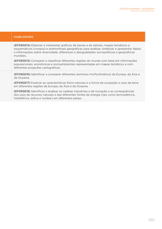 CIÊNCIAS HUMANAS – GEOGRAFIA
ENSINO FUNDAMENTAL
395
HABILIDADES
(EF09GE14) Elaborar e interpretar gráficos de barras e de setores, mapas temáticos e
esquemáticos (croquis) e anamorfoses geográficas para analisar, sintetizar e apresentar dados
e informações sobre diversidade, diferenças e desigualdades sociopolíticas e geopolíticas
mundiais.
(EF09GE15) Comparar e classificar diferentes regiões do mundo com base em informações
populacionais, econômicas e socioambientais representadas em mapas temáticos e com
diferentes projeções cartográficas.
(EF09GE16) Identificar e comparar diferentes domínios morfoclimáticos da Europa, da Ásia e
da Oceania.
(EF09GE17) Explicar as características físico-naturais e a forma de ocupação e usos da terra
em diferentes regiões da Europa, da Ásia e da Oceania.
(EF09GE18) Identificar e analisar as cadeias industriais e de inovação e as consequências
dos usos de recursos naturais e das diferentes fontes de energia (tais como termoelétrica,
hidrelétrica, eólica e nuclear) em diferentes países.
 