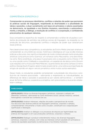492
BASE NACIONAL
COMUM CURRICULAR
COMPETÊNCIA ESPECÍFICA 2
Compreender os processos identitários, conflitos e relações de poder que permeiam
as práticas sociais de linguagem, respeitando as diversidades e a pluralidade de
ideias e posições, e atuar socialmente com base em princípios e valores assentados
na democracia, na igualdade e nos Direitos Humanos, exercitando o autoconheci-
mento, a empatia, o diálogo, a resolução de conflitos e a cooperação, e combatendo
preconceitos de qualquer natureza.
Essa competência específica diz respeito à compreensão e análise de situações e con-
textos de produção de sentidos nas práticas sociais de linguagem, na recepção ou na
produção de discursos, percebendo conflitos e relações de poder que caracterizam
essas práticas.
Para desenvolver essa competência, os estudantes de Ensino Médio precisam analisar e
compreender as circunstâncias sociais, históricas e ideológicas em que se dão diversas
práticas e discursos. Isso significa interpretar de modo contextualizado tanto produções
artísticas (uma pintura como Guernica, um romance como Macunaíma, uma obra literá-
ria como Terra sonâmbula, uma peça musical para coro e orquestra como Choros nº 10
ou uma canção como O bêbado e a equilibrista, um espetáculo de dança como Gira em
suas relações com a música do Metá Metá etc.) quanto textos de outros campos (o remix
político George Bush/Imagine, determinado projeto de lei, uma notícia acompanhada de
artigos de opinião em algum veículo jornalístico, entre muitos outros exemplos).
Desse modo, os estudantes poderão compreender a pluralidade dos discursos e pro-
duzi-los de maneira posicionada – valorizando e respeitando as individualidades, as
diferenças de ideias e posições e pautando-se por valores democráticos –, e também
atuar de forma reflexiva, cooperativa e empática, sem preconceitos e buscando estabe-
lecer o diálogo.
HABILIDADES
(EM13LGG201) Utilizar as diversas linguagens (artísticas, corporais e verbais) em
diferentes contextos, valorizando-as como fenômeno social, cultural, histórico, variável,
heterogêneo e sensível aos contextos de uso.
(EM13LGG202) Analisar interesses, relações de poder e perspectivas de mundo
nos discursos das diversas práticas de linguagem (artísticas, corporais e verbais),
compreendendo criticamente o modo como circulam, constituem-se e (re)produzem
significação e ideologias.
(EM13LGG203) Analisar os diálogos e os processos de disputa por legitimidade nas
práticas de linguagem e em suas produções (artísticas, corporais e verbais).
(EM13LGG204) Dialogar e produzir entendimento mútuo, nas diversas linguagens
(artísticas, corporais e verbais), com vistas ao interesse comum pautado em princípios e
valores de equidade assentados na democracia e nos Direitos Humanos.
 