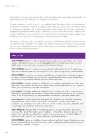 536
BASE NACIONAL
COMUM CURRICULAR
específica considera esses diferentes tipos de problemas, incluindo a construção e o
reconhecimento de modelos que podem ser aplicados.
Convém reiterar a justificativa do uso na BNCC de “Resolver e Elaborar Problemas”
em lugar de “Resolver Problemas”. Essa opção amplia e aprofunda o significado dado
à resolução de problemas: a elaboração pressupõe que os estudantes investiguem
outros problemas que envolvem os conceitos tratados; sua finalidade é também pro-
mover a reflexão e o questionamento sobre o que ocorreria se algum dado fosse
alterado ou se alguma condição fosse acrescentada ou retirada.
Cabe ainda destacar que o uso de tecnologias possibilita aos estudantes alternativas
de experiências variadas e facilitadoras de aprendizagens que reforçam a capacidade
de raciocinar logicamente, formular e testar conjecturas, avaliar a validade de raciocí-
nios e construir argumentações.
HABILIDADES
(EM13MAT301) Resolver e elaborar problemas do cotidiano, da Matemática e de outras
áreas do conhecimento, que envolvem equações lineares simultâneas, usando técnicas
algébricas e gráficas, com ou sem apoio de tecnologias digitais.
(EM13MAT302) Construir modelos empregando as funções polinomiais de 1º ou 2º graus,
para resolver problemas em contextos diversos, com ou sem apoio de tecnologias digitais.
(EM13MAT303) Interpretar e comparar situações que envolvam juros simples com as que
envolvem juros compostos, por meio de representações gráficas ou análise de planilhas,
destacando o crescimento linear ou exponencial de cada caso.
(EM13MAT304) Resolver e elaborar problemas com funções exponenciais nos quais seja
necessário compreender e interpretar a variação das grandezas envolvidas, em contextos
como o da Matemática Financeira, entre outros.
(EM13MAT305) Resolver e elaborar problemas com funções logarítmicas nos quais seja
necessário compreender e interpretar a variação das grandezas envolvidas, em contextos
como os de abalos sísmicos, pH, radioatividade, Matemática Financeira, entre outros.
(EM13MAT306) Resolver e elaborar problemas em contextos que envolvem fenômenos
periódicos reais (ondas sonoras, fases da lua, movimentos cíclicos, entre outros) e
comparar suas representações com as funções seno e cosseno, no plano cartesiano, com
ou sem apoio de aplicativos de álgebra e geometria.
(EM13MAT307) Empregar diferentes métodos para a obtenção da medida da área de
uma superfície (reconfigurações, aproximação por cortes etc.) e deduzir expressões de
cálculo para aplicá-las em situações reais (como o remanejamento e a distribuição de
plantações, entre outros), com ou sem apoio de tecnologias digitais.
(EM13MAT308) Aplicar as relações métricas, incluindo as leis do seno e do cosseno ou as
noções de congruência e semelhança, para resolver e elaborar problemas que envolvem
triângulos, em variados contextos.
 