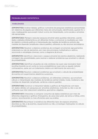 546
BASE NACIONAL
COMUM CURRICULAR
PROBABILIDADE E ESTATÍSTICA
HABILIDADES
(EM13MAT102) Analisar tabelas, gráficos e amostras de pesquisas estatísticas apresentadas
em relatórios divulgados por diferentes meios de comunicação, identificando, quando for o
caso, inadequações que possam induzir a erros de interpretação, como escalas e amostras
não apropriadas.
(EM13MAT202) Planejar e executar pesquisa amostral sobre questões relevantes, usando
dados coletados diretamente ou em diferentes fontes, e comunicar os resultados por meio
de relatório contendo gráficos e interpretação das medidas de tendência central e das
medidas de dispersão (amplitude e desvio padrão), utilizando ou não recursos tecnológicos.
(EM13MAT310) Resolver e elaborar problemas de contagem envolvendo agrupamentos
ordenáveis ou não de elementos, por meio dos princípios multiplicativo e aditivo,
recorrendo a estratégias diversas, como o diagrama de árvore.
(EM13MAT311) Identificar e descrever o espaço amostral de eventos aleatórios, realizando
contagem das possibilidades, para resolver e elaborar problemas que envolvem o cálculo
da probabilidade.
(EM13MAT106) Identificar situações da vida cotidiana nas quais seja necessário fazer
escolhas levando-se em conta os riscos probabilísticos (usar este ou aquele método
contraceptivo, optar por um tratamento médico em detrimento de outro etc.).
(EM13MAT312) Resolver e elaborar problemas que envolvem o cálculo de probabilidade
de eventos em experimentos aleatórios sucessivos.
(EM13MAT316) Resolver e elaborar problemas, em diferentes contextos, que envolvem
cálculo e interpretação das medidas de tendência central (média, moda, mediana) e das
medidas de dispersão (amplitude, variância e desvio padrão).
(EM13MAT406) Construir e interpretar tabelas e gráficos de frequências com base
em dados obtidos em pesquisas por amostras estatísticas, incluindo ou não o uso de
softwares que inter-relacionem estatística, geometria e álgebra.
(EM13MAT407) Interpretar e comparar conjuntos de dados estatísticos por meio de
diferentes diagramas e gráficos (histograma, de caixa (box-plot), de ramos e folhas, entre
outros), reconhecendo os mais eficientes para sua análise.
(EM13MAT511) Reconhecer a existência de diferentes tipos de espaços amostrais,
discretos ou não, e de eventos, equiprováveis ou não, e investigar implicações no cálculo
de probabilidades.
 