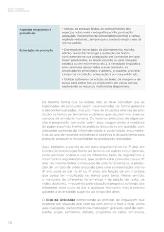 BASE NACIONAL
COMUM CURRICULAR
78
Aspectos notacionais e
gramaticais
• Utilizar, ao produzir textos, os conhecimentos dos
aspectos notacionais – ortografia padrão, pontuação
adequada, mecanismos de concordância nominal e verbal,
regência verbal etc., sempre que o contexto exigir o uso da
norma-padrão.
Estratégias de produção • Desenvolver estratégias de planejamento, revisão,
edição, reescrita/redesign e avaliação de textos,
considerando-se sua adequação aos contextos em que
foram produzidos, ao modo (escrito ou oral; imagem
estática ou em movimento etc.), à variedade linguística
e/ou semioses apropriadas a esse contexto, os
enunciadores envolvidos, o gênero, o suporte, a esfera/
campo de circulação, adequação à norma-padrão etc.
• Utilizar softwares de edição de texto, de imagem e de
áudio para editar textos produzidos em várias mídias,
explorando os recursos multimídias disponíveis.
Da mesma forma que na leitura, não se deve conceber que as
habilidades de produção sejam desenvolvidas de forma genérica
e descontextualizadas, mas por meio de situações efetivas de pro-
dução de textos pertencentes a gêneros que circulam nos diversos
campos de atividade humana. Os mesmos princípios de organiza-
ção e progressão curricular valem aqui, resguardadas a mudança
de papel assumido frente às práticas discursivas em questão, com
crescente aumento da informatividade e sustentação argumenta-
tiva, do uso de recursos estilísticos e coesivos e da autonomia para
planejar, produzir e revisar/editar as produções realizadas.
Aqui, também, a escrita de um texto argumentativo no 7º ano, em
função da mobilização frente ao tema ou de outras circunstâncias,
pode envolver análise e uso de diferentes tipos de argumentos e
movimentos argumentativos, que podem estar previstos para o 9º
ano. Da mesma forma, o manuseio de uma ferramenta ou a produ-
ção de um tipo de vídeo proposto para uma apresentação oral no
9º ano pode se dar no 6º ou 7º anos, em função de um interesse
que possa ter mobilizado os alunos para tanto. Nesse sentido,
o manuseio de diferentes ferramentas – de edição de texto, de
vídeo, áudio etc. – requerido pela situação e proposto ao longo dos
diferentes anos pode se dar a qualquer momento, mas é preciso
garantir a diversidade sugerida ao longo dos anos.
O Eixo da Oralidade compreende as práticas de linguagem que
ocorrem em situação oral com ou sem contato face a face, como
aula dialogada, webconferência, mensagem gravada, spot de cam-
panha, jingle, seminário, debate, programa de rádio, entrevista,
 