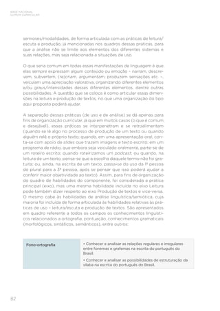 BASE NACIONAL
COMUM CURRICULAR
82
semioses/modalidades, de forma articulada com as práticas de leitura/
escuta e produção, já mencionadas nos quadros dessas práticas, para
que a análise não se limite aos elementos dos diferentes sistemas e
suas relações, mas seja relacionada a situações de uso.
O que seria comum em todas essas manifestações de linguagem é que
elas sempre expressam algum conteúdo ou emoção – narram, descre-
vem, subvertem, (re)criam, argumentam, produzem sensações etc. –,
veiculam uma apreciação valorativa, organizando diferentes elementos
e/ou graus/intensidades desses diferentes elementos, dentre outras
possibilidades. A questão que se coloca é como articular essas dimen-
sões na leitura e produção de textos, no que uma organização do tipo
aqui proposto poderá ajudar.
A separação dessas práticas (de uso e de análise) se dá apenas para
fins de organização curricular, já que em muitos casos (o que é comum
e desejável), essas práticas se interpenetram e se retroalimentam
(quando se lê algo no processo de produção de um texto ou quando
alguém relê o próprio texto; quando, em uma apresentação oral, con-
ta-se com apoio de slides que trazem imagens e texto escrito; em um
programa de rádio, que embora seja veiculado oralmente, parte-se de
um roteiro escrito; quando roteirizamos um podcast; ou quando, na
leitura de um texto, pensa-se que a escolha daquele termo não foi gra-
tuita; ou, ainda, na escrita de um texto, passa-se do uso da 1ª pessoa
do plural para a 3ª pessoa, após se pensar que isso poderá ajudar a
conferir maior objetividade ao texto). Assim, para fins de organização
do quadro de habilidades do componente, foi considerada a prática
principal (eixo), mas uma mesma habilidade incluída no eixo Leitura
pode também dizer respeito ao eixo Produção de textos e vice-versa.
O mesmo cabe às habilidades de análise linguística/semiótica, cuja
maioria foi incluída de forma articulada às habilidades relativas às prá-
ticas de uso – leitura/escuta e produção de textos. São apresentados
em quadro referente a todos os campos os conhecimentos linguísti-
cos relacionados a ortografia, pontuação, conhecimentos gramaticais
(morfológicos, sintáticos, semânticos), entre outros:
Fono-ortografia • Conhecer e analisar as relações regulares e irregulares
entre fonemas e grafemas na escrita do português do
Brasil.
• Conhecer e analisar as possibilidades de estruturação da
sílaba na escrita do português do Brasil.
 