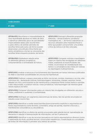 LINGUAGENS – LÍNGUA PORTUGUESA
ENSINO FUNDAMENTAL
163
HABILIDADES
6º ANO 7º ANO
(EF06LP01) Reconhecer a impossibilidade de
uma neutralidade absoluta no relato de fatos
e identificar diferentes graus de parcialidade/
imparcialidade dados pelo recorte feito
e pelos efeitos de sentido advindos de
escolhas feitas pelo autor, de forma a poder
desenvolver uma atitude crítica frente aos
textos jornalísticos e tornar-se consciente das
escolhas feitas enquanto produtor de textos.
(EF07LP01) Distinguir diferentes propostas
editoriais – sensacionalismo, jornalismo
investigativo etc. –, de forma a identificar os
recursos utilizados para impactar/chocar o
leitor que podem comprometer uma análise
crítica da notícia e do fato noticiado.
(EF06LP02) Estabelecer relação entre
os diferentes gêneros jornalísticos,
compreendendo a centralidade da notícia.
(EF07LP02) Comparar notícias e reportagens
sobre um mesmo fato divulgadas em diferentes
mídias, analisando as especificidades das
mídias, os processos de (re)elaboração dos
textos e a convergência das mídias em notícias
ou reportagens multissemióticas.
(EF67LP01) Analisar a estrutura e funcionamento dos hiperlinks em textos noticiosos publicados
na Web e vislumbrar possibilidades de uma escrita hipertextual.
(EF67LP02) Explorar o espaço reservado ao leitor nos jornais, revistas, impressos e on-line, sites
noticiosos etc., destacando notícias, fotorreportagens, entrevistas, charges, assuntos, temas,
debates em foco, posicionando-se de maneira ética e respeitosa frente a esses textos e opiniões
a eles relacionadas, e publicar notícias, notas jornalísticas, fotorreportagem de interesse geral
nesses espaços do leitor.
(EF67LP03) Comparar informações sobre um mesmo fato divulgadas em diferentes veículos e
mídias, analisando e avaliando a confiabilidade.
(EF67LP04) Distinguir, em segmentos descontínuos de textos, fato da opinião enunciada em
relação a esse mesmo fato.
(EF67LP05) Identificar e avaliar teses/opiniões/posicionamentos explícitos e argumentos em
textos argumentativos (carta de leitor, comentário, artigo de opinião, resenha crítica etc.),
manifestando concordância ou discordância.
(EF67LP06) Identificar os efeitos de sentido provocados pela seleção lexical, topicalização de
elementos e seleção e hierarquização de informações, uso de 3ª pessoa etc.
(EF67LP07) Identificar o uso de recursos persuasivos em textos argumentativos diversos (como
a elaboração do título, escolhas lexicais, construções metafóricas, a explicitação ou a ocultação
de fontes de informação) e perceber seus efeitos de sentido.
 