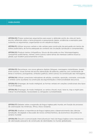 LINGUAGENS – LÍNGUA INGLESA
ENSINO FUNDAMENTAL
263
HABILIDADES
(EF09LI10) Propor potenciais argumentos para expor e defender ponto de vista em texto
escrito, refletindo sobre o tema proposto e pesquisando dados, evidências e exemplos para
sustentar os argumentos, organizando-os em sequência lógica.
(EF09LI11) Utilizar recursos verbais e não verbais para construção da persuasão em textos da
esfera publicitária, de forma adequada ao contexto de circulação (produção e compreensão).
(EF09LI12) Produzir textos (infográficos, fóruns de discussão on-line, fotorreportagens,
campanhas publicitárias, memes, entre outros) sobre temas de interesse coletivo local ou
global, que revelem posicionamento crítico.
(EF09LI13) Reconhecer, nos novos gêneros digitais (blogues, mensagens instantâneas, tweets,
entre outros), novas formas de escrita (abreviação de palavras, palavras com combinação de
letras e números, pictogramas, símbolos gráficos, entre outros) na constituição das mensagens.
(EF09LI14) Utilizar conectores indicadores de adição, condição, oposição, contraste, conclusão
e síntese como auxiliares na construção da argumentação e intencionalidade discursiva.
(EF09LI15) Empregar, de modo inteligível, as formas verbais em orações condicionais dos tipos
1 e 2 (If-clauses).
(EF09LI16) Empregar, de modo inteligível, os verbos should, must, have to, may e might para
indicar recomendação, necessidade ou obrigação e probabilidade.
(EF09LI17) Debater sobre a expansão da língua inglesa pelo mundo, em função do processo
de colonização nas Américas, África, Ásia e Oceania.
(EF09LI18) Analisar a importância da língua inglesa para o desenvolvimento das ciências
(produção, divulgação e discussão de novos conhecimentos), da economia e da política no
cenário mundial.
(EF09LI19) Discutir a comunicação intercultural por meio da língua inglesa como mecanismo
de valorização pessoal e de construção de identidades no mundo globalizado.
 