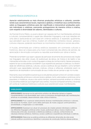 496
BASE NACIONAL
COMUM CURRICULAR
COMPETÊNCIA ESPECÍFICA 6
Apreciar esteticamente as mais diversas produções artísticas e culturais, conside-
rando suas características locais, regionais e globais, e mobilizar seus conhecimentos
sobre as linguagens artísticas para dar significado e (re)construir produções auto-
rais individuais e coletivas, exercendo protagonismo de maneira crítica e criativa,
com respeito à diversidade de saberes, identidades e culturas.
Ao final do Ensino Médio, os jovens devem ser capazes de fruir manifestações artísticas
e culturais, compreendendo o papel das diferentes linguagens e de suas relações em
uma obra e apreciando-as com base em critérios estéticos. É esperado, igualmente,
que percebam que tais critérios mudam em diferentes contextos (locais, globais),
culturas e épocas, podendo reconhecer os movimentos históricos e sociais das artes.
A fruição, alimentada por critérios estéticos baseados em contrastes culturais e
históricos, deve ser a base para uma maior compreensão dos efeitos de sentido, de
apreciação e de emoção e empatia ou repulsão acarretados por obras e textos.
Pretende-se também que sejam capazes de participar ativamente dos processos de criação
nas linguagens das artes visuais, do audiovisual, da dança, da música e do teatro e nas
interseções entre elas e com outras linguagens e áreas de conhecimento. Nesses processos,
espera-se que os estudantes considerem suas experiências pessoais e coletivas, e a diversi-
dade de referências estéticas, culturais, sociais e políticas de que dispõem, como também
articulem suas capacidades sensíveis, criativas, críticas e reflexivas, ampliando assim os
repertórios de expressão e comunicação de seus modos de ser, pensar e agir no mundo.
Para tanto, essa competência prevê que os estudantes possam entrar em contato e explo-
rar manifestações artísticas e culturais locais e globais, tanto valorizadas e canônicas como
populares e midiáticas, atuais e de outros tempos, sempre buscando analisar os critérios
e as escolhas estéticas que organizam seus estilos, inclusive comparativamente, e levando
em conta as mudanças históricas e culturais que caracterizam essas manifestações.
HABILIDADES
(EM13LGG601) Apropriar-se do patrimônio artístico de diferentes tempos e lugares,
compreendendo a sua diversidade, bem como os processos de legitimação das manifestações
artísticas na sociedade, desenvolvendo visão crítica e histórica.
(EM13LGG602) Fruir e apreciar esteticamente diversas manifestações artísticas e culturais,
das locais às mundiais, assim como delas participar, de modo a aguçar continuamente a
sensibilidade, a imaginação e a criatividade.
(EM13LGG603) Expressar-se e atuar em processos de criação autorais individuais e coletivos
nas diferentes linguagens artísticas (artes visuais, audiovisual, dança, música e teatro) e nas
intersecções entre elas, recorrendo a referências estéticas e culturais, conhecimentos de
naturezas diversas (artísticos, históricos, sociais e políticos) e experiências individuais e coletivas.
(EM13LGG604) Relacionar as práticas artísticas às diferentes dimensões da vida social,
cultural, política e econômica e identificar o processo de construção histórica dessas práticas.
 