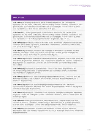 541
MATEMÁTICA E SUAS TECNOLOGIAS
ENSINO MÉDIO
HABILIDADES
(EM13MAT501) Investigar relações entre números expressos em tabelas para
representá-los no plano cartesiano, identificando padrões e criando conjecturas para
generalizar e expressar algebricamente essa generalização, reconhecendo quando
essa representação é de função polinomial de 1º grau.
(EM13MAT502) Investigar relações entre números expressos em tabelas para
representá-los no plano cartesiano, identificando padrões e criando conjecturas para
generalizar e expressar algebricamente essa generalização, reconhecendo quando
essa representação é de função polinomial de 2º grau do tipo y = ax2
.
(EM13MAT503) Investigar pontos de máximo ou de mínimo de funções quadráticas em
contextos envolvendo superfícies, Matemática Financeira ou Cinemática, entre outros,
com apoio de tecnologias digitais.
(EM13MAT504) Investigar processos de obtenção da medida do volume de prismas,
pirâmides, cilindros e cones, incluindo o princípio de Cavalieri, para a obtenção das
fórmulas de cálculo da medida do volume dessas figuras.
(EM13MAT505) Resolver problemas sobre ladrilhamento do plano, com ou sem apoio de
aplicativos de geometria dinâmica, para conjecturar a respeito dos tipos ou composição
de polígonos que podem ser utilizados em ladrilhamento, generalizando padrões
observados.
(EM13MAT506) Representar graficamente a variação da área e do perímetro de
um polígono regular quando os comprimentos de seus lados variam, analisando e
classificando as funções envolvidas.
(EM13MAT507) Identificar e associar progressões aritméticas (PA) a funções afins de
domínios discretos, para análise de propriedades, dedução de algumas fórmulas e
resolução de problemas.
(EM13MAT508) Identificar e associar progressões geométricas (PG) a funções
exponenciais de domínios discretos, para análise de propriedades, dedução de algumas
fórmulas e resolução de problemas.
(EM13MAT509) Investigar a deformação de ângulos e áreas provocada pelas diferentes
projeções usadas em cartografia (como a cilíndrica e a cônica), com ou sem suporte de
tecnologia digital.
(EM13MAT510) Investigar conjuntos de dados relativos ao comportamento de duas
variáveis numéricas, usando ou não tecnologias da informação, e, quando apropriado,
levar em conta a variação e utilizar uma reta para descrever a relação observada.
(EM13MAT511) Reconhecer a existência de diferentes tipos de espaços amostrais,
discretos ou não, e de eventos, equiprováveis ou não, e investigar implicações no cálculo
de probabilidades.
 