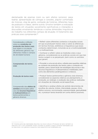 LINGUAGENS – LÍNGUA PORTUGUESA
ENSINO FUNDAMENTAL
79
declamação de poemas (com ou sem efeitos sonoros), peça
teatral, apresentação de cantigas e canções, playlist comentada
de músicas, vlog de game, contação de histórias, diferentes tipos
de podcasts e vídeos, dentre outras. Envolve também a oralização
de textos em situações socialmente significativas e interações e
discussões envolvendo temáticas e outras dimensões linguísticas
do trabalho nos diferentes campos de atuação. O tratamento das
práticas orais compreende:34
Consideração e reflexão
sobre as condições de
produção dos textos orais
que regem a circulação
de diferentes gêneros nas
diferentes mídias e campos
de atividade humana
• Refletir sobre diferentes contextos e situações sociais
em que se produzem textos orais e sobre as diferenças
em termos formais, estilísticos e linguísticos que esses
contextos determinam, incluindo-se aí a multimodalidade
e a multissemiose.
• Conhecer e refletir sobre as tradições orais e seus
gêneros, considerando-se as práticas sociais em que tais
textos surgem e se perpetuam, bem como os sentidos
que geram.
Compreensão de textos
orais
• Proceder a uma escuta ativa, voltada para questões relativas
ao contexto de produção dos textos, para o conteúdo em
questão, para a observação de estratégias discursivas e dos
recursos linguísticos e multissemióticos mobilizados, bem
como dos elementos paralinguísticos e cinésicos.
Produção de textos orais • Produzir textos pertencentes a gêneros orais diversos,
considerando-se aspectos relativos ao planejamento, à
produção, ao redesign, à avaliação das práticas realizadas
em situações de interação social específicas.
Compreensão dos efeitos de
sentidos provocados pelos
usos de recursos linguísticos
e multissemióticos em
textos pertencentes a
gêneros diversos
• Identificar e analisar efeitos de sentido decorrentes de
escolhas de volume, timbre, intensidade, pausas, ritmo,
efeitos sonoros, sincronização, expressividade, gestualidade
etc. e produzir textos levando em conta efeitos possíveis.
34 Grande parte das habilidades descritas nos eixos Leitura e Produção de texto também se
relaciona com o eixo Oralidade. Foram incluídas no quadro a seguir somente habilidades que
se relacionam com gêneros e aspectos mais específicos da modalidade oral.
 
