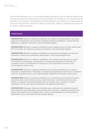 528
BASE NACIONAL
COMUM CURRICULAR
HABILIDADES
(EM13MAT301) Resolver e elaborar problemas do cotidiano, da Matemática e de outras
áreas do conhecimento, que envolvem equações lineares simultâneas, usando técnicas
algébricas e gráficas, incluindo ou não tecnologias digitais.
(EM13MAT302) Resolver e elaborar problemas cujos modelos são as funções polinomiais
de 1º e 2º graus, em contextos diversos, incluindo ou não tecnologias digitais.
(EM13MAT303) Resolver e elaborar problemas envolvendo porcentagens em diversos
contextos e sobre juros compostos, destacando o crescimento exponencial.
(EM13MAT304) Resolver e elaborar problemas com funções exponenciais nos quais
é necessário compreender e interpretar a variação das grandezas envolvidas, em
contextos como o da Matemática Financeira e o do crescimento de seres vivos
microscópicos, entre outros.
(EM13MAT305) Resolver e elaborar problemas com funções logarítmicas nos quais é
necessário compreender e interpretar a variação das grandezas envolvidas, em contextos
como os de abalos sísmicos, pH, radioatividade, Matemática Financeira, entre outros.
(EM13MAT306) Resolver e elaborar problemas em contextos que envolvem fenômenos
periódicos reais, como ondas sonoras, ciclos menstruais, movimentos cíclicos, entre
outros, e comparar suas representações com as funções seno e cosseno, no plano
cartesiano, com ou sem apoio de aplicativos de álgebra e geometria.
(EM13MAT307) Empregar diferentes métodos para a obtenção da medida da área de
uma superfície (reconfigurações, aproximação por cortes etc.) e deduzir expressões de
cálculo para aplicá-las em situações reais, como o remanejamento e a distribuição de
plantações, com ou sem apoio de tecnologias digitais.
Cabe ainda destacar que o uso de tecnologias possibilita aos estudantes aprofundar
sua participação ativa nesse processo de resolução de problemas. São alternativas de
experiências variadas e facilitadoras de aprendizagens que reforçam a capacidade de
raciocinar logicamente, formular e testar conjecturas, avaliar a validade de raciocínios
e construir argumentações.
 