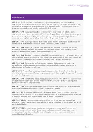 533
MATEMÁTICA E SUAS TECNOLOGIAS
ENSINO MÉDIO
HABILIDADES
(EM13MAT501) Investigar relações entre números expressos em tabelas para
representá-los no plano cartesiano, identificando padrões e criando conjecturas para
generalizar e expressar algebricamente essa generalização, reconhecendo quando
essa representação é de função polinomial de 1º grau.
(EM13MAT502) Investigar relações entre números expressos em tabelas para
representá-los no plano cartesiano, identificando padrões e criando conjecturas para
generalizar e expressar algebricamente essa generalização, reconhecendo quando
essa representação é de função polinomial de 2º grau do tipo y = ax2
.
(EM13MAT503) Investigar pontos de máximo ou de mínimo de funções quadráticas em
contextos da Matemática Financeira ou da Cinemática, entre outros.
(EM13MAT504) Investigar processos de obtenção da medida do volume de prismas,
pirâmides, cilindros e cones, incluindo o princípio de Cavalieri, para a obtenção das
fórmulas de cálculo da medida do volume dessas figuras.
(EM13MAT505) Resolver problemas sobre ladrilhamentos do plano, com ou sem apoio de
aplicativos de geometria dinâmica, para conjecturar a respeito dos tipos ou composição
de polígonos que podem ser utilizados, generalizando padrões observados.
(EM13MAT506) Representar graficamente a variação da área e do perímetro de
um polígono regular quando os comprimentos de seus lados variam, analisando e
classificando as funções envolvidas.
(EM13MAT507) Identificar e associar sequências numéricas (PA) a funções afins de
domínios discretos para análise de propriedades, incluindo dedução de algumas fórmulas
e resolução de problemas.
(EM13MAT508) Identificar e associar sequências numéricas (PG) a funções exponenciais
de domínios discretos para análise de propriedades, incluindo dedução de algumas
fórmulas e resolução de problemas.
(EM13MAT509) Investigar a deformação de ângulos e áreas provocada pelas diferentes
projeções usadas em cartografia, como a cilíndrica e a cônica.
(EM13MAT510) Investigar conjuntos de dados relativos ao comportamento de duas
variáveis numéricas, usando tecnologias da informação, e, se apropriado, levar em conta
a variação e utilizar uma reta para descrever a relação observada.
(EM13MAT511) Reconhecer a existência de diferentes tipos de espaços amostrais,
discretos ou não, de eventos equiprováveis ou não, e investigar as implicações no cálculo
de probabilidades.
(EM13MAT512) Investigar propriedades de figuras geométricas, questionando suas
conjecturas por meio da busca de contraexemplos, para refutá-las ou reconhecer a
necessidade de sua demonstração para validação, como os teoremas relativos aos
quadriláteros e triângulos.
 