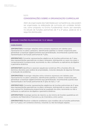534
BASE NACIONAL
COMUM CURRICULAR
5.2.1.1.
CONSIDERAÇÕES SOBRE A ORGANIZAÇÃO CURRICULAR
Além da organização das habilidades por competências, elas podem
ser organizadas na elaboração de currículos em unidades temáti-
cas, como proposto no Ensino Fundamental. Assim, por exemplo,
no estudo de funções polinomiais de 1º e 2º graus, pode-se ter a
seguinte distribuição:
UNIDADE: FUNÇÕES POLINOMIAIS DE 1º E 2º GRAUS
HABILIDADES
(EM13MAT501) Investigar relações entre números expressos em tabelas para
representá-los no plano cartesiano, identificando padrões e criando conjecturas para
generalizar e expressar algebricamente essa generalização, reconhecendo quando essa
representação é de função polinomial de 1º grau.
(EM13MAT401) Converter representações algébricas de funções polinomiais de 1º grau
para representações geométricas no plano cartesiano, distinguindo os casos nos quais o
comportamento é proporcional, recorrendo ou não a softwares ou aplicativos de álgebra
e geometria dinâmica.
(EM13MAT507) Identificar e associar sequências numéricas (PA) a funções afins de
domínios discretos para análise de propriedades, incluindo dedução de algumas fórmulas
e resolução de problemas.
(EM13MAT502) Investigar relações entre números expressos em tabelas para
representá-los no plano cartesiano, identificando padrões e criando conjecturas para
generalizar e expressar algebricamente essa generalização, reconhecendo quando essa
representação é de função polinomial de 2º grau do tipo y = ax2
.
(EM13MAT402) Converter representações algébricas de funções polinomiais de 2º grau
para representações geométricas no plano cartesiano, distinguindo os casos nos quais
uma variável for diretamente proporcional ao quadrado da outra, recorrendo ou não a
softwares ou aplicativos de álgebra e geometria dinâmica.
(EM13MAT503) Investigar pontos de máximo ou de mínimo de funções quadráticas em
contextos da Matemática Financeira ou da Cinemática, entre outros.
(EM13MAT302) Resolver e elaborar problemas cujos modelos são as funções polinomiais
de 1º e 2º graus, em contextos diversos, incluindo ou não tecnologias digitais.
 