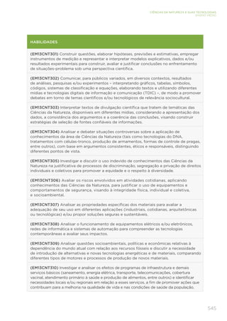545
CIÊNCIAS DA NATUREZA E SUAS TECNOLOGIAS
ENSINO MÉDIO
HABILIDADES
(EM13CNT301) Construir questões, elaborar hipóteses, previsões e estimativas, empregar
instrumentos de medição e representar e interpretar modelos explicativos, dados e/ou
resultados experimentais para construir, avaliar e justificar conclusões no enfrentamento
de situações-problema sob uma perspectiva científica.
(EM13CNT302) Comunicar, para públicos variados, em diversos contextos, resultados
de análises, pesquisas e/ou experimentos – interpretando gráficos, tabelas, símbolos,
códigos, sistemas de classificação e equações, elaborando textos e utilizando diferentes
mídias e tecnologias digitais de informação e comunicação (TDIC) –, de modo a promover
debates em torno de temas científicos e/ou tecnológicos de relevância sociocultural.
(EM13CNT303) Interpretar textos de divulgação científica que tratem de temáticas das
Ciências da Natureza, disponíveis em diferentes mídias, considerando a apresentação dos
dados, a consistência dos argumentos e a coerência das conclusões, visando construir
estratégias de seleção de fontes confiáveis de informações.
(EM13CNT304) Analisar e debater situações controversas sobre a aplicação de
conhecimentos da área de Ciências da Natureza (tais como tecnologias do DNA,
tratamentos com células-tronco, produção de armamentos, formas de controle de pragas,
entre outros), com base em argumentos consistentes, éticos e responsáveis, distinguindo
diferentes pontos de vista.
(EM13CNT305) Investigar e discutir o uso indevido de conhecimentos das Ciências da
Natureza na justificativa de processos de discriminação, segregação e privação de direitos
individuais e coletivos para promover a equidade e o respeito à diversidade.
(EM13CNT306) Avaliar os riscos envolvidos em atividades cotidianas, aplicando
conhecimentos das Ciências da Natureza, para justificar o uso de equipamentos e
comportamentos de segurança, visando à integridade física, individual e coletiva,
e socioambiental.
(EM13CNT307) Analisar as propriedades específicas dos materiais para avaliar a
adequação de seu uso em diferentes aplicações (industriais, cotidianas, arquitetônicas
ou tecnológicas) e/ou propor soluções seguras e sustentáveis.
(EM13CNT308) Analisar o funcionamento de equipamentos elétricos e/ou eletrônicos,
redes de informática e sistemas de automação para compreender as tecnologias
contemporâneas e avaliar seus impactos.
(EM13CNT309) Analisar questões socioambientais, políticas e econômicas relativas à
dependência do mundo atual com relação aos recursos fósseis e discutir a necessidade
de introdução de alternativas e novas tecnologias energéticas e de materiais, comparando
diferentes tipos de motores e processos de produção de novos materiais.
(EM13CNT310) Investigar e analisar os efeitos de programas de infraestrutura e demais
serviços básicos (saneamento, energia elétrica, transporte, telecomunicações, cobertura
vacinal, atendimento primário à saúde e produção de alimentos, entre outros) e identificar
necessidades locais e/ou regionais em relação a esses serviços, a fim de promover ações que
contribuam para a melhoria na qualidade de vida e nas condições de saúde da população.
 