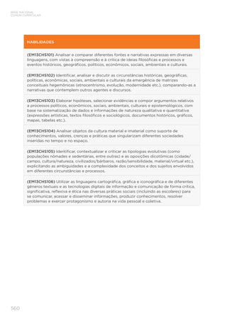 560
BASE NACIONAL
COMUM CURRICULAR
HABILIDADES
(EM13CHS101) Analisar e comparar diferentes fontes e narrativas expressas em diversas
linguagens, com vistas à compreensão e à crítica de ideias filosóficas e processos e
eventos históricos, geográficos, políticos, econômicos, sociais, ambientais e culturais.
(EM13CHS102) Identificar, analisar e discutir as circunstâncias históricas, geográficas,
políticas, econômicas, sociais, ambientais e culturais da emergência de matrizes
conceituais hegemônicas (etnocentrismo, evolução, modernidade etc.), comparando-as a
narrativas que contemplem outros agentes e discursos.
(EM13CHS103) Elaborar hipóteses, selecionar evidências e compor argumentos relativos
a processos políticos, econômicos, sociais, ambientais, culturais e epistemológicos, com
base na sistematização de dados e informações de natureza qualitativa e quantitativa
(expressões artísticas, textos filosóficos e sociológicos, documentos históricos, gráficos,
mapas, tabelas etc.).
(EM13CHS104) Analisar objetos da cultura material e imaterial como suporte de
conhecimentos, valores, crenças e práticas que singularizam diferentes sociedades
inseridas no tempo e no espaço.
(EM13CHS105) Identificar, contextualizar e criticar as tipologias evolutivas (como
populações nômades e sedentárias, entre outras) e as oposições dicotômicas (cidade/
campo, cultura/natureza, civilizados/bárbaros, razão/sensibilidade, material/virtual etc.),
explicitando as ambiguidades e a complexidade dos conceitos e dos sujeitos envolvidos
em diferentes circunstâncias e processos.
(EM13CHS106) Utilizar as linguagens cartográfica, gráfica e iconográfica e de diferentes
gêneros textuais e as tecnologias digitais de informação e comunicação de forma crítica,
significativa, reflexiva e ética nas diversas práticas sociais (incluindo as escolares) para
se comunicar, acessar e disseminar informações, produzir conhecimentos, resolver
problemas e exercer protagonismo e autoria na vida pessoal e coletiva.
 