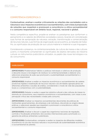 562
BASE NACIONAL
COMUM CURRICULAR
COMPETÊNCIA ESPECÍFICA 3
Contextualizar, analisar e avaliar criticamente as relações das sociedades com a
natureza e seus impactos econômicos e socioambientais, com vistas à proposição
de soluções que respeitem e promovam a consciência e a ética socioambiental
e o consumo responsável em âmbito local, regional, nacional e global.
Nesta competência específica, propõe-se analisar os paradigmas que conformam o
pensamento e os saberes de diferentes sociedades e povos, levando em consideração
suas formas de apropriação da natureza, extração, transformação e comercialização
de recursos naturais, suas formas de organização social e política, as relações de traba-
lho, os significados da produção de sua cultura material e imaterial e suas linguagens.
Considerando a presença, na contemporaneidade, da cultura de massa e das culturas
juvenis, é importante compreender os significados de objetos derivados da indústria
cultural, os instrumentos publicitários utilizados, os papéis das novas tecnologias e os
do consumismo.
HABILIDADES
(EM13CHS301) Problematizar hábitos e práticas individuais e coletivos de produção
e descarte (reuso e reciclagem) de resíduos na contemporaneidade e elaborar e/ou
selecionar propostas de ação que promovam a sustentabilidade socioambiental e o
consumo responsável.
(EM13CHS302) Analisar e avaliar os impactos econômicos e socioambientais de cadeias
produtivas ligadas à exploração de recursos naturais e às atividades agropecuárias em
diferentes ambientes e escalas de análise, considerando o modo de vida das populações
locais e o compromisso com a sustentabilidade.
(EM13CHS303) Debater e avaliar o papel da indústria cultural e das culturas de massa no
estímulo ao consumismo, seus impactos econômicos e socioambientais, com vistas a uma
percepção crítica das necessidades criadas pelo consumo.
(EM13CHS304) Analisar os impactos socioambientais decorrentes de práticas de
instituições governamentais, de empresas e de indivíduos, discutindo as origens dessas
práticas, e selecionar aquelas que respeitem e promovam a consciência e a ética
socioambiental e o consumo responsável.
(EM13CHS305) Analisar e discutir o papel dos organismos nacionais de regulação,
controle e fiscalização ambiental e dos acordos internacionais para a promoção e a
garantia de práticas ambientais sustentáveis.
(EM13CHS306) Contextualizar, comparar e avaliar os impactos de diferentes modelos
econômicos no uso dos recursos naturais e na promoção da sustentabilidade econômica
e socioambiental do planeta.
 