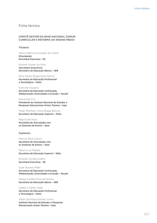 567
FICHA TÉCNICA
Ficha técnica
COMITÊ GESTOR DA BASE NACIONAL COMUM
CURRICULAR E REFORMA DO ENSINO MÉDIO
Titulares
Maria Helena Guimarães de Castro
(Presidente)
Secretária Executiva – SE
Rossieli Soares da Silva
(Secretário Executivo)
Secretário de Educação Básica – SEB
Eline Neves Braga Nascimento
Secretária de Educação Profissional
e Tecnológica – Setec
Ivana de Siqueira
Secretária de Educação Continuada,
Alfabetização, Diversidade e Inclusão – Secadi
Maria Inês Fini
Presidente do Instituto Nacional de Estudos e
Pesquisas Educacionais Anísio Teixeira – Inep
Paulo Monteiro Vieira Braga Barone
Secretário de Educação Superior – SESu
Regina de Assis
Secretária de Articulação com
os Sistemas de Ensino – Sase
Suplentes
Marcos Silva Ozorio
Secretaria de Articulação com
os Sistemas de Ensino – Sase
Mauro Luiz Rabelo
Secretaria de Educação Superior - SESu
Ricardo Corrêa Coelho
Secretaria Executiva – SE
Sueli Teixeira Mello
Secretaria de Educação Continuada,
Alfabetização, Diversidade e Inclusão – Secadi
Teresa Cozetti Pontual Pereira
Secretaria de Educação Básica – SEB
Valdecir Carlos Tadei
Secretaria de Educação Profissional
e Tecnológica – Setec
Valdir Quintana Gomes Júnior
Instituto Nacional de Estudos e Pesquisas
Educacionais Anísio Teixeira – Inep
 