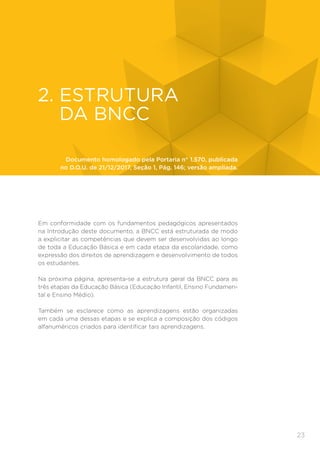23
ESTRUTURA
2. ESTRUTURA
DA BNCC
Em conformidade com os fundamentos pedagógicos apresentados
na Introdução deste documento, a BNCC está estruturada de modo
a explicitar as competências que devem ser desenvolvidas ao longo
de toda a Educação Básica e em cada etapa da escolaridade, como
expressão dos direitos de aprendizagem e desenvolvimento de todos
os estudantes.
Na próxima página, apresenta-se a estrutura geral da BNCC para as
três etapas da Educação Básica (Educação Infantil, Ensino Fundamen-
tal e Ensino Médio).
Também se esclarece como as aprendizagens estão organizadas
em cada uma dessas etapas e se explica a composição dos códigos
alfanuméricos criados para identificar tais aprendizagens.
Documento homologado pela Portaria n° 1.570, publicada
no D.O.U. de 21/12/2017, Seção 1, Pág. 146; versão ampliada.
 