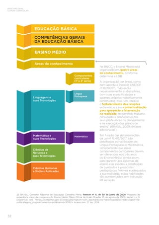 BASE NACIONAL
COMUM CURRICULAR
32
Na BNCC, o Ensino Médio está
organizado em quatro áreas
do conhecimento, conforme
determina a LDB.
A organização por áreas, como
bem aponta o Parecer CNE/CP
nº 11/200925
, “não exclui
necessariamente as disciplinas,
com suas especificidades e
saberes próprios historicamente
construídos, mas, sim, implica
o fortalecimento das relações
entre elas e a sua contextualização	
para apreensão e intervenção 	
na realidade, requerendo trabalho
conjugado e cooperativo dos
seus professores no planejamento
e na execução dos planos de
ensino” (BRASIL, 2009; ênfases
adicionadas).
Em função das determinações
da Lei nº 13.415/2017, são
detalhadas as habilidades de
Língua Portuguesa e Matemática,
considerando que esses
componentes curriculares devem
ser oferecidos nos três anos
do Ensino Médio. Ainda assim,
para garantir aos sistemas de
ensino e às escolas a construção
de currículos e propostas
pedagógicas flexíveis e adequados
à sua realidade, essas habilidades
são apresentadas sem indicação
de seriação.
ENSINO MÉDIO
Áreas do conhecimento
Linguagens e
suas Tecnologias
Matemática e
suas Tecnologias
Matemática
Ciências da
Natureza e
suas Tecnologias
Ciências Humanas
e Sociais Aplicadas
Componentes
curriculares
(1ª à 3ª série)
Língua
Portuguesa
25 BRASIL. Conselho Nacional de Educação; Conselho Pleno. Parecer nº 11, de 30 de junho de 2009. Proposta de
experiência curricular inovadora do Ensino Médio. Diário Oficial da União, Brasília, 25 de agosto de 2009, Seção 1, p. 11.
Disponível em: <http://portal.mec.gov.br/index.php?option=com_docman&view=download&alias=1685-pcp011-09-
pdf&category_slug=documentos-pdf&Itemid=30192>. Acesso em: 27 fev. 2018.
COMPETÊNCIAS GERAIS 	
DA EDUCAÇÃO BÁSICA
EDUCAÇÃO BÁSICA
 