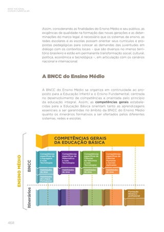 468
BASE NACIONAL
COMUM CURRICULAR
Assim, considerando as finalidades do Ensino Médio e seu público, as
exigências de qualidade na formação das novas gerações e as deter-
minações do marco legal, é necessário que os sistemas de ensino, as
redes escolares e as escolas possam orientar seus currículos e pro-
postas pedagógicas para colocar as demandas das juventudes em
diálogo com os contextos locais – que são diversos no imenso terri-
tório brasileiro e estão em permanente transformação social, cultural,
política, econômica e tecnológica –, em articulação com os cenários
nacional e internacional.
A BNCC do Ensino Médio
A BNCC do Ensino Médio se organiza em continuidade ao pro-
posto para a Educação Infantil e o Ensino Fundamental, centrada
no desenvolvimento de competências e orientada pelo princípio
da educação integral. Assim, as competências gerais estabele-
cidas para a Educação Básica orientam tanto as aprendizagens
essenciais a ser garantidas no âmbito da BNCC do Ensino Médio
quanto os itinerários formativos a ser ofertados pelos diferentes
sistemas, redes e escolas.
COMPETÊNCIAS	GERAIS	
DA	EDUCAÇÃO	BÁSICA
ENSINO.MÉDIO
BNCC
Itinerários.
Competências
específicas de
Linguagens
e suas
Tecnologias
Habilidades
de área
Habilidades
de área
Habilidades
de área
Habilidades
de área
Habilidades
de Língua
Portuguesa
Competências
específicas de
Matemática
e suas
Tecnologias
Competências
específicas de
Ciências
da Natureza
e suas
Tecnologias
Competências
específicas de
Ciências
Humanas
e Sociais
Aplicadas
Formação
técnica e
profissional
 
