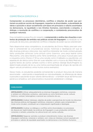484
BASE NACIONAL
COMUM CURRICULAR
COMPETÊNCIA ESPECÍFICA 2
Compreender os processos identitários, conflitos e relações de poder que per-
meiam as práticas sociais de linguagem, respeitar as diversidades, a pluralidade de
ideias e posições e atuar socialmente com base em princípios e valores assentados
na democracia, na igualdade e nos Direitos Humanos, exercitando a empatia, o
diálogo, a resolução de conflitos e a cooperação, e combatendo preconceitos de
qualquer natureza.
Essa competência específica diz respeito à compreensão e análise das situações e con-
textos de produção de sentidos nas práticas sociais de linguagem, na recepção ou na
produção de discursos, percebendo conflitos e relações de poder que as caracterizam.
Para desenvolver essa competência, os estudantes de Ensino Médio precisam ana-
lisar e compreender as circunstâncias sociais, históricas e ideológicas em que se
dão diversas práticas e discursos. Isso significa interpretar de modo contextualizado
tanto produções artísticas (uma pintura como Guernica, uma peça teatral como
Macunaíma, uma obra literária como Terra sonâmbula, uma peça musical para coro
e orquestra como Choros nº 10 ou uma canção como O bêbado e a equilibrista, um
espetáculo de dança como Gira em suas relações com a música do Metá Metá etc.)
quanto textos de outros campos (como o remix político George Bush/Imagine ou
determinado projeto de lei ou uma notícia acompanhada de artigos de opinião em
algum veículo jornalístico, entre muitos outros exemplos).
Desse modo, os estudantes poderão compreender e produzir discursos de maneira
posicionada – valorizando e respeitando as individualidades, as diferenças de ideias
e posições e pautando-se por valores democráticos – e também atuar de forma coo-
perativa e empática, sem preconceitos e buscando estabelecer o diálogo.
HABILIDADES
(EM13LGG201) Utilizar adequadamente as diversas linguagens (artísticas, corporais
e verbais) em diferentes contextos, valorizando-as como fenômeno social, cultural,
histórico, variável, heterogêneo e sensível aos contextos de uso.
(EM13LGG202) Analisar interesses, relações de poder e perspectivas de mundo nos discursos
das diversas práticas de linguagem (artísticas, corporais e verbais), para compreender o
modo como circulam, constituem-se e (re)produzem significação e ideologias.
(EM13LGG203) Analisar os diálogos e conflitos entre diversidades e os processos
de disputa por legitimidade nas práticas de linguagem e suas produções (artísticas,
corporais e verbais), presentes na cultura local e em outras culturas.
(EM13LGG204) Negociar sentidos e produzir entendimento mútuo, nas diversas
linguagens (artísticas, corporais e verbais), com vistas ao interesse comum pautado em
princípios e valores de equidade assentados na democracia e nos Direitos Humanos.
 