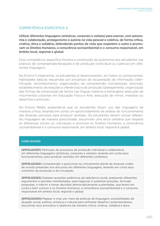485
LINGUAGENS E SUAS TECNOLOGIAS
ENSINO MÉDIO
COMPETÊNCIA ESPECÍFICA 3
Utilizar diferentes linguagens (artísticas, corporais e verbais) para exercer, com autono-
mia e colaboração, protagonismo e autoria na vida pessoal e coletiva, de forma crítica,
criativa, ética e solidária, defendendo pontos de vista que respeitem o outro e promo-
vam os Direitos Humanos, a consciência socioambiental e o consumo responsável, em
âmbito local, regional e global.
Essa competência específica focaliza a construção da autonomia dos estudantes nas
práticas de compreensão/recepção e de produção (individual ou coletiva) em dife-
rentes linguagens.
No Ensino Fundamental, os estudantes já desenvolveram, em todos os componentes,
habilidades básicas requeridas por processos de recuperação de informação (iden-
tificação, reconhecimento, organização), de compreensão (comparação, distinção,
estabelecimento de relações e inferências) e de produção (planejamento, organização
das formas de composição de textos nas línguas materna e estrangeira, execução de
movimentos corporais em Educação Física e Arte, execução de ritmos, melodias ou
desenhos e pinturas).
No Ensino Médio, pretende-se que os estudantes façam uso das linguagens de
maneira crítica, levando em conta um aprofundamento da análise do funcionamento
das diversas semioses para produzir sentidos. Os estudantes devem utilizar diferen-
tes linguagens de maneira posicionada, assumindo uma ética solidária que respeite
as diferenças sociais ou individuais e promova os Direitos Humanos, a consciência
socioambiental e o consumo responsável, em âmbito local, regional e global.
HABILIDADES
(EM13LGG301) Participar de processos de produção individual e colaborativa
em diferentes linguagens (artísticas, corporais e verbais), levando em conta seus
funcionamentos, para produzir sentidos em diferentes contextos.
(EM13LGG302) Compreender e posicionar-se criticamente diante de diversas visões
de mundo presentes nos discursos em diferentes linguagens, levando em conta seus
contextos de produção e de circulação.
(EM13LGG303) Debater questões polêmicas de relevância social, analisando diferentes
argumentos e opiniões manifestados, para negociar e sustentar posições, formular
propostas, e intervir e tomar decisões democraticamente sustentadas, que levem em
conta o bem comum e os Direitos Humanos, a consciência socioambiental e o consumo
responsável em âmbito local, regional e global.
(EM13LGG304) Mapear e criar, por meio de práticas de linguagem, possibilidades de
atuação social, política, artística e cultural para enfrentar desafios contemporâneos,
discutindo seus princípios e objetivos de maneira crítica, criativa, solidária e ética.
 