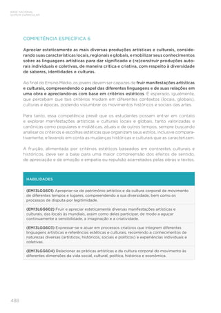 488
BASE NACIONAL
COMUM CURRICULAR
COMPETÊNCIA ESPECÍFICA 6
Apreciar esteticamente as mais diversas produções artísticas e culturais, conside-
rando suas características locais, regionais e globais, e mobilizar seus conhecimentos
sobre as linguagens artísticas para dar significado e (re)construir produções auto-
rais individuais e coletivas, de maneira crítica e criativa, com respeito à diversidade
de saberes, identidades e culturas.
Ao final do Ensino Médio, os jovens devem ser capazes de fruir manifestações artísticas
e culturais, compreendendo o papel das diferentes linguagens e de suas relações em
uma obra e apreciando-as com base em critérios estéticos. É esperado, igualmente,
que percebam que tais critérios mudam em diferentes contextos (locais, globais),
culturas e épocas, podendo vislumbrar os movimentos históricos e sociais das artes.
Para tanto, essa competência prevê que os estudantes possam entrar em contato
e explorar manifestações artísticas e culturais locais e globais, tanto valorizadas e
canônicas como populares e midiáticas, atuais e de outros tempos, sempre buscando
analisar os critérios e escolhas estéticas que organizam seus estilos, inclusive compara-
tivamente, e levando em conta as mudanças históricas e culturais que as caracterizam.
A fruição, alimentada por critérios estéticos baseados em contrastes culturais e
históricos, deve ser a base para uma maior compreensão dos efeitos de sentido,
de apreciação e de emoção e empatia ou repulsão acarretados pelas obras e textos.
HABILIDADES
(EM13LGG601) Apropriar-se do patrimônio artístico e da cultura corporal de movimento
de diferentes tempos e lugares, compreendendo a sua diversidade, bem como os
processos de disputa por legitimidade.
(EM13LGG602) Fruir e apreciar esteticamente diversas manifestações artísticas e
culturais, das locais às mundiais, assim como delas participar, de modo a aguçar
continuamente a sensibilidade, a imaginação e a criatividade.
(EM13LGG603) Expressar-se e atuar em processos criativos que integrem diferentes
linguagens artísticas e referências estéticas e culturais, recorrendo a conhecimentos de
naturezas diversas (artísticos, históricos, sociais e políticos) e experiências individuais e
coletivas.
(EM13LGG604) Relacionar as práticas artísticas e da cultura corporal do movimento às
diferentes dimensões da vida social, cultural, política, histórica e econômica.
 