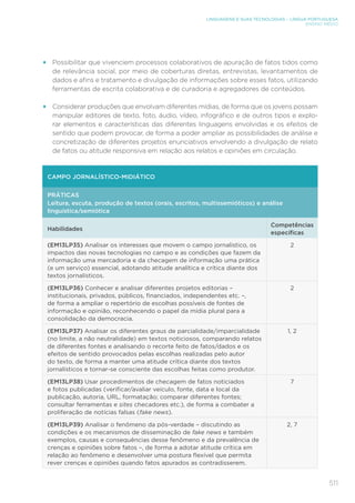 511
LINGUAGENS E SUAS TECNOLOGIAS – LÍNGUA PORTUGUESA
ENSINO MÉDIO
•	 Possibilitar que vivenciem processos colaborativos de apuração de fatos tidos como
de relevância social, por meio de coberturas diretas, entrevistas, levantamentos de
dados e afins e tratamento e divulgação de informações sobre esses fatos, utilizando
ferramentas de escrita colaborativa e de curadoria e agregadores de conteúdos.
•	 Considerar produções que envolvam diferentes mídias, de forma que os jovens possam
manipular editores de texto, foto, áudio, vídeo, infográfico e de outros tipos e explo-
rar elementos e características das diferentes linguagens envolvidas e os efeitos de
sentido que podem provocar, de forma a poder ampliar as possibilidades de análise e
concretização de diferentes projetos enunciativos envolvendo a divulgação de relato
de fatos ou atitude responsiva em relação aos relatos e opiniões em circulação.
CAMPO JORNALÍSTICO-MIDIÁTICO
PRÁTICAS
Leitura, escuta, produção de textos (orais, escritos, multissemióticos) e análise
linguística/semiótica
Habilidades
Competências
específicas
(EM13LP35) Analisar os interesses que movem o campo jornalístico, os
impactos das novas tecnologias no campo e as condições que fazem da
informação uma mercadoria e da checagem de informação uma prática
(e um serviço) essencial, adotando atitude analítica e crítica diante dos
textos jornalísticos.
2
(EM13LP36) Conhecer e analisar diferentes projetos editorias –
institucionais, privados, públicos, financiados, independentes etc. –,
de forma a ampliar o repertório de escolhas possíveis de fontes de
informação e opinião, reconhecendo o papel da mídia plural para a
consolidação da democracia.
2
(EM13LP37) Analisar os diferentes graus de parcialidade/imparcialidade
(no limite, a não neutralidade) em textos noticiosos, comparando relatos
de diferentes fontes e analisando o recorte feito de fatos/dados e os
efeitos de sentido provocados pelas escolhas realizadas pelo autor
do texto, de forma a manter uma atitude crítica diante dos textos
jornalísticos e tornar-se consciente das escolhas feitas como produtor.
1, 2
(EM13LP38) Usar procedimentos de checagem de fatos noticiados
e fotos publicadas (verificar/avaliar veículo, fonte, data e local da
publicação, autoria, URL, formatação; comparar diferentes fontes;
consultar ferramentas e sites checadores etc.), de forma a combater a
proliferação de notícias falsas (fake news).
7
(EM13LP39) Analisar o fenômeno da pós-verdade – discutindo as
condições e os mecanismos de disseminação de fake news e também
exemplos, causas e consequências desse fenômeno e da prevalência de
crenças e opiniões sobre fatos –, de forma a adotar atitude crítica em
relação ao fenômeno e desenvolver uma postura flexível que permita
rever crenças e opiniões quando fatos apurados as contradisserem.
2, 7
 
