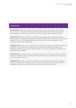 525
MATEMÁTICA E SUAS TECNOLOGIAS
ENSINO MÉDIO
HABILIDADES
(EM13MAT101) Interpretar situações econômicas, sociais e das Ciências da Natureza
que envolvem a variação de duas grandezas, pela análise dos gráficos das funções
representadas e das taxas de variação com ou sem apoio de tecnologias digitais.
(EM13MAT102) Analisar gráficos e métodos de amostragem de pesquisas estatísticas
apresentadas em relatórios divulgados por diferentes meios de comunicação, identificando,
quando for o caso, inadequações que possam induzir a erros de interpretação, como
escalas e amostras não apropriadas.
(EM13MAT103) Interpretar e compreender o emprego de unidades de medida de diferentes
grandezas, inclusive de novas unidades, como as de armazenamento de dados e de
distâncias astronômicas e microscópicas, ligadas aos avanços tecnológicos, amplamente
divulgadas na sociedade.
(EM13MAT104) Interpretar taxas e índices de natureza socioeconômica, tais como índice
de desenvolvimento humano, taxas de inflação, entre outros, investigando os processos
de cálculo desses números.
(EM13MAT105) Utilizar as noções de transformações isométricas (translação, reflexão,
rotação e composições destas) e transformações homotéticas para analisar diferentes
produções humanas como construções civis, obras de arte, entre outras.
 