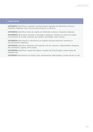 ENSINO RELIGIOSO
ENSINO FUNDAMENTAL
451
HABILIDADES
(EF05ER01) Identiﬁcar e respeitar acontecimentos sagrados de diferentes culturas e
tradições religiosas como recurso para preservar a memória.
(EF05ER02) Identiﬁcar mitos de criação em diferentes culturas e tradições religiosas.
(EF05ER03) Reconhecer funções e mensagens religiosas contidas nos mitos de criação
(concepções de mundo, natureza, ser humano, divindades, vida e morte).
(EF05ER04) Reconhecer a importância da tradição oral para preservar memórias e
acontecimentos religiosos.
(EF05ER05) Identiﬁcar elementos da tradição oral nas culturas e religiosidades indígenas,
afro-brasileiras, ciganas, entre outras.
(EF05ER06) Identiﬁcar o papel dos sábios e anciãos na comunicação e preservação da
tradição oral.
(EF05ER07) Reconhecer, em textos orais, ensinamentos relacionados a modos de ser e viver.
 