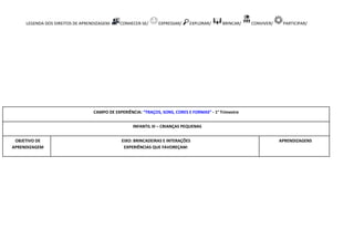 LEGENDA DOS DIREITOS DE APRENDIZAGEM: CONHECER-SE/ EXPRESSAR/ EXPLORAR/ BRINCAR/ CONVIVER/ PARTICIPAR/
CAMPO DE EXPERIÊNCIA: “TRAÇOS, SONS, CORES E FORMAS” - 1° Trimestre
INFANTIL III – CRIANÇAS PEQUENAS
OBJETIVO DE
APRENDIZAGEM
EIXO: BRINCADEIRAS E INTERAÇÕES
EXPERIÊNCIAS QUE FAVOREÇAM:
APRENDIZAGENS
 