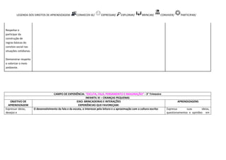 LEGENDA DOS DIREITOS DE APRENDIZAGEM: CONHECER-SE/ EXPRESSAR/ EXPLORAR/ BRINCAR/ CONVIVER/ PARTICIPAR/
Respeitar e
participar da
construção de
regras básicas do
convívio social nas
situações cotidianas.
Demonstrar respeito
e valorizar o meio
ambiente.
CAMPO DE EXPERIÊNCIA: “ESCUTA, FALA, PENSAMENTO E IMAGINAÇÃO” - 3° Trimestre
INFANTIL III – CRIANÇAS PEQUENAS
OBJETIVO DE
APRENDIZAGEM
EIXO: BRINCADEIRAS E INTERAÇÕES
EXPERIÊNCIAS QUE FAVOREÇAM:
APRENDIZAGENS
Expressar ideias,
desejos e
O desenvolvimento da fala e da escuta, o interesse pela leitura e a aproximação com a cultura escrita: Expressa suas ideias,
questionamentos e opiniões em
 