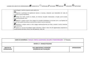 LEGENDA DOS DIREITOS DE APRENDIZAGEM: CONHECER-SE/ EXPRESSAR/ EXPLORAR/ BRINCAR/ CONVIVER/ PARTICIPAR/
aprendizagem, desafios propostos pelo adulto, etc.
Apreciar e participar de espetáculos teatrais e musicais, relatando suas impressões em rodas de
conversa e escrita espontânea;
Utilizar seu nome, escrito ou falado, em diversas situações relacionadas à função social (crachá,
documentos pessoais, etc);
Registrar o próprio nome e dos colegas em situações desafiadoras, de acordo com a sua hipótese de
escrita, com auxílio do professor (uso de letras móveis e outros materiais);
Identificar o próprio nome e o dos colegas impressos/escritos em listas, cartazes e outros materiais,
com autonomia;
Explorar os recursos tecnológicos (jogos educativos, vídeos e obras de arte digitalizadas) ampliando os
conhecimentos de leitura, letras, sons das palavras, rimas, etc.
CAMPO DE EXPERIÊNCIA: “ESPAÇOS, TEMPOS, QUANTIDADES, RELAÇÕES E TRANSFORMAÇÕES” - 3° Trimestre
INFANTIL III – CRIANÇAS PEQUENAS
OBJETIVO DE
APRENDIZAGEM
EIXO: BRINCADEIRAS E INTERAÇÕES
EXPERIÊNCIAS QUE FAVOREÇAM:
APRENDIZAGENS
 