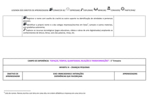 LEGENDA DOS DIREITOS DE APRENDIZAGEM: CONHECER-SE/ EXPRESSAR/ EXPLORAR/ BRINCAR/ CONVIVER/ PARTICIPAR/
Registrar o nome com auxílio do crachá ou outro suporte na identificação de atividades e pertences
pessoais;
Identificar o próprio nome e o dos colegas impressos/escritos em listas4
, cartazes e outros materiais,
com gradativa autonomia;
Explorar os recursos tecnológicos (jogos educativos, vídeos e obras de arte digitalizadas) ampliando os
conhecimentos de leitura, letras, sons das palavras, rimas, etc.
CAMPO DE EXPERIÊNCIA: “ESPAÇOS, TEMPOS, QUANTIDADES, RELAÇÕES E TRANSFORMAÇÕES” - 1° Trimestre
INFANTIL III – CRIANÇAS PEQUENAS
OBJETIVO DE
APRENDIZAGEM
EIXO: BRINCADEIRAS E INTERAÇÕES
EXPERIÊNCIAS QUE FAVOREÇAM:
APRENDIZAGENS
4
Lista de nomes: Nomes escritos com letra em caixa alta, em ordem alfabética e impressa em uma única cor.
 