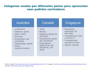 Categorias usadas por diferentes países para apresentar
seus padrões curriculares
Fontes: Canadá: http://www.edu.gov.on.ca/eng/about/excellent.html, Cingapura: http://www.moe.gov.sg/education/desired-outcomes/
Australia: http://www.acara.edu.au/default.asp
 