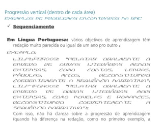 Progressão vertical (dentro de cada área)
Exemplos de problemas encontrados na BNC
 Sequenciamento
Em Língua Portuguesa: vários objetivos de aprendizagem têm
redação muito parecida ou igual de um ano pro outro (
Exemplo:
LILP6FOA003: “Relatar oralmente o
enredo de obras literárias menos
extensas, como contos, lendas,
fábulas, mitos, reconstituindo
coerentemente a sequência narrativa”;
LILP7FOA003: “Relatar oralmente o
enredo de obras literárias mais
extensas, como novelas e romances,
reconstituindo coerentemente a
sequência narrativa”);
Com isso, não há clareza sobre a progressão de aprendizagem
(quando há diferença na redação, como no primeiro exemplo, a
 
