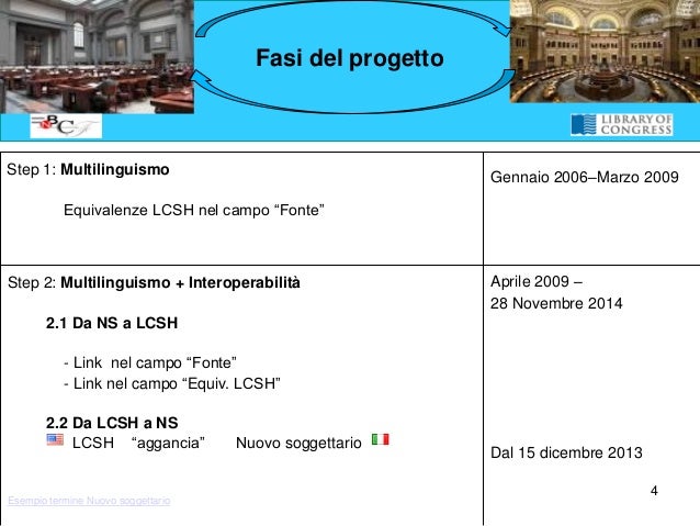 Mediazione Linguistica Wikipedia Mediazione Linguistica Wikipedia