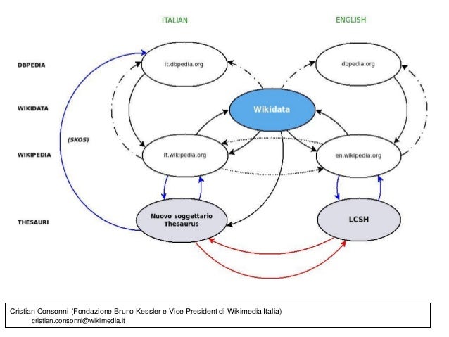 Interpretariato Wikipedia Interpretariato Wikipedia
