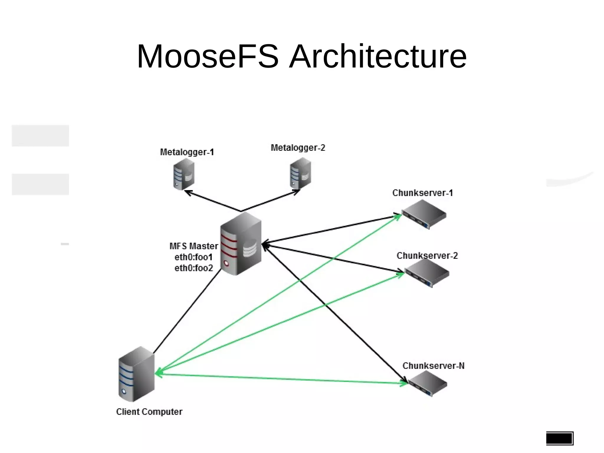MooseFS Architecture




       Linux Day 2011 - Pisa
 