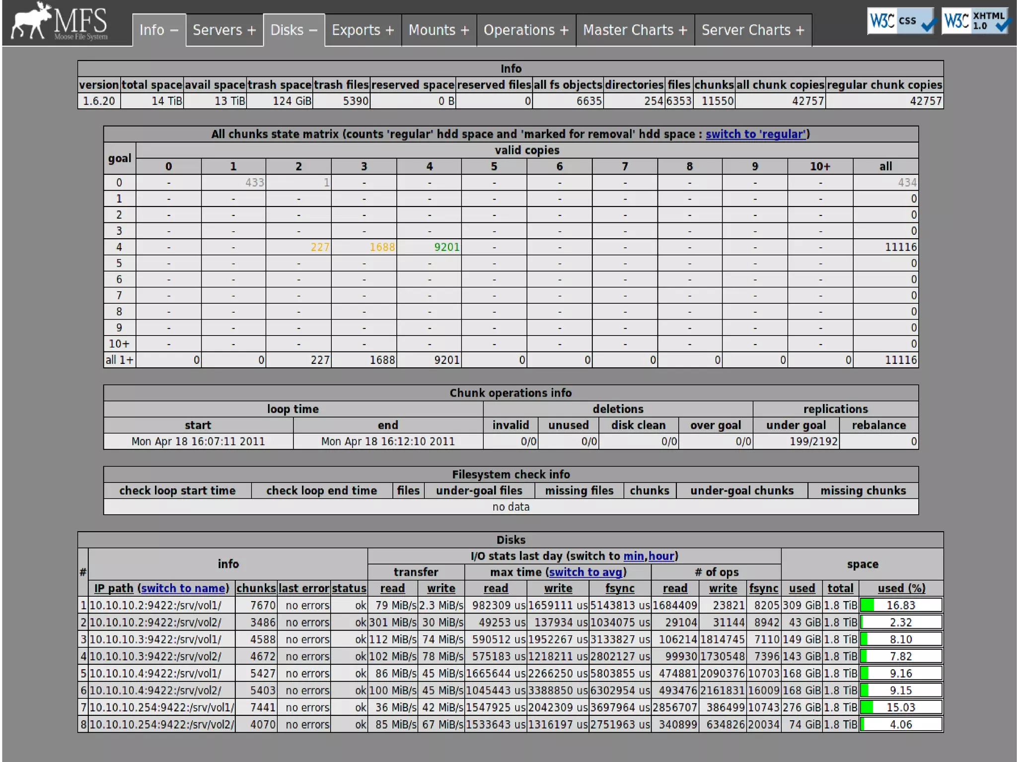 Linux Day 2011 - Pisa
 