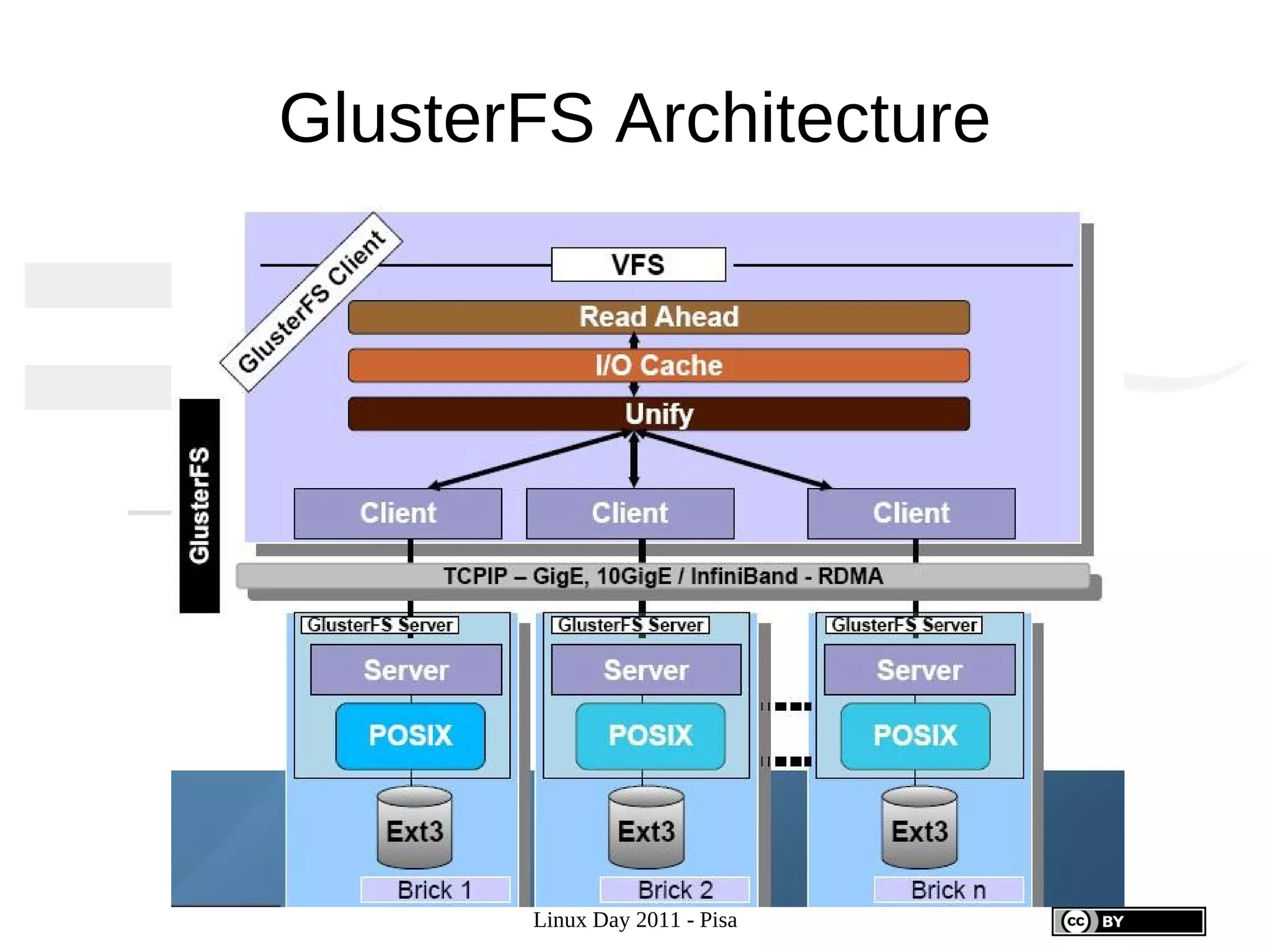 GlusterFS Architecture




       Linux Day 2011 - Pisa
 