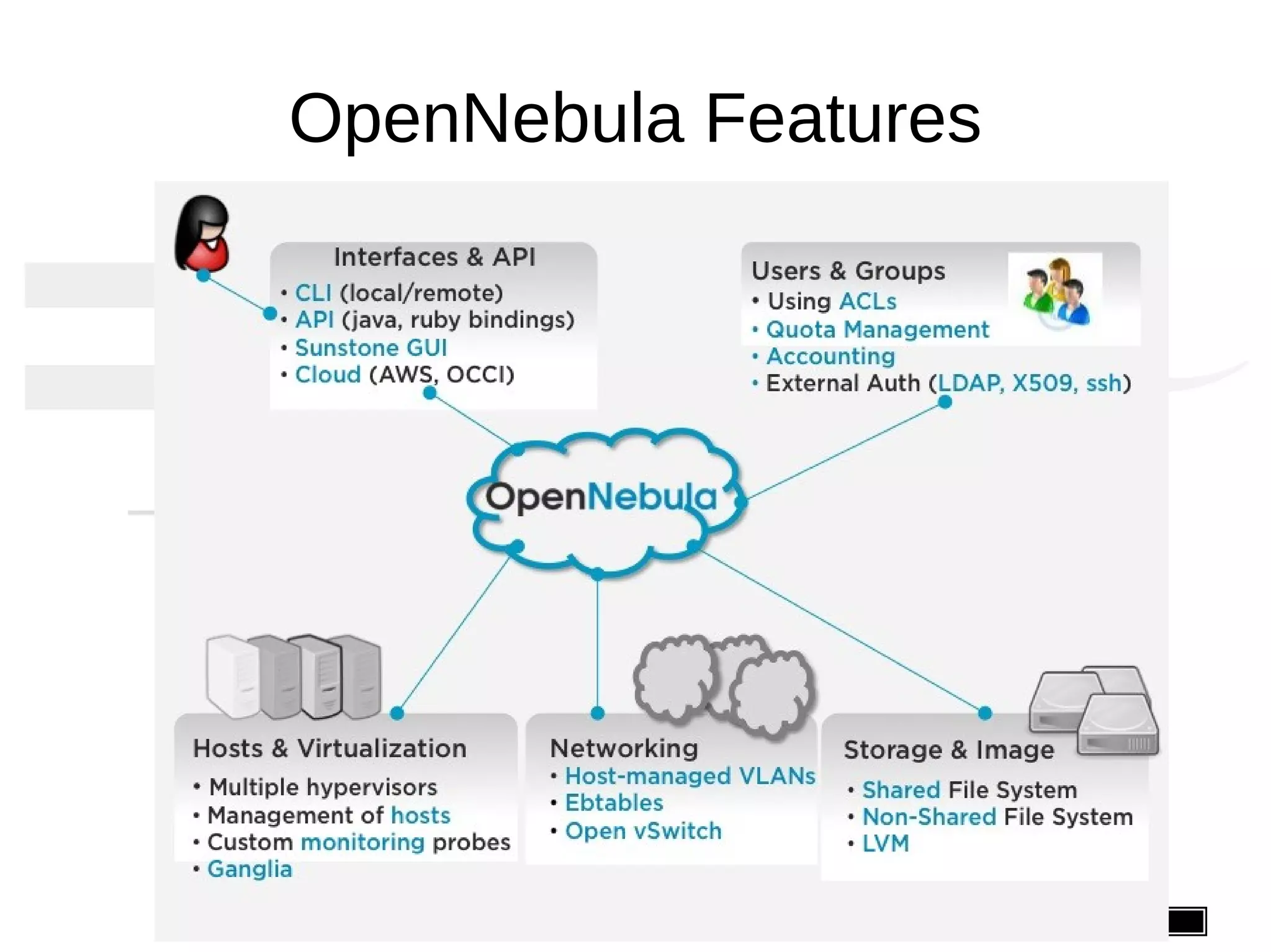 OpenNebula Features




      Linux Day 2011 - Pisa
 