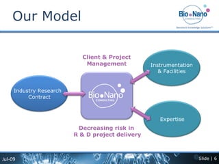 Client & Project Management Decreasing risk in  R & D project delivery Our Model  Instrumentation & Facilities Expertise Industry Research  Contract 