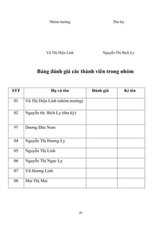 Nhóm trưởng                     Thư ký




                 Vũ Thị Diệu Linh             Nguyễn Thị Bích Ly




            Bảng đánh giá các thành viên trong nhóm


STT                 Họ và tên            Đánh giá            Kí tên

01    Vũ Thị Diệu Linh (nhóm trưởng)

02    Nguyễn thị Bích Ly (thư ký)


03    Dương Đức Nam


04    Nguyễn Thị Hương Ly

05    Nguyễn Thị Linh

06    Nguyễn Thị Ngọc Ly

07    Vũ Hương Linh

08    Mai Thị Mai




                                    20
 