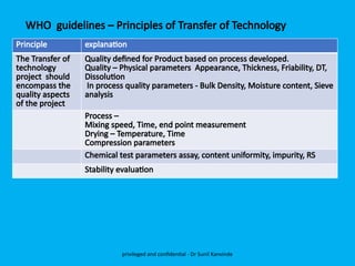 WHO guidelines – Principles of Transfer of Technology
Principle explanation
The Transfer of
technology
project should
encompass the
quality aspects
of the project
Quality defined for Product based on process developed.
Quality – Physical parameters Appearance, Thickness, Friability, DT,
Dissolution
In process quality parameters - Bulk Density, Moisture content, Sieve
analysis
Process –
Mixing speed, Time, end point measurement
Drying – Temperature, Time
Compression parameters
Chemical test parameters assay, content uniformity, impurity, RS
Stability evaluation
privileged and confidential - Dr Sunil Kanvinde
 