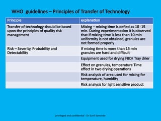WHO guidelines – Principles of Transfer of Technology
Principle explanation
Transfer of technology should be based
upon the principles of quality risk
management
Mixing – mixing time is defied as 10 -15
min. During experimentation it is observed
that if mixing time is less than 10 min
uniformity is not obtained, granules are
not formed properly
Risk – Severity, Probability and
Detectability
If mixing time is more than 15 min
granules are hard and difficult
Equipment used for drying FBD/ Tray drier
Effect on granules, temperature Time
effect in two drying operations
Risk analysis of area used for mixing for
temperature, humidity
Risk analysis for light sensitive product
privileged and confidential - Dr Sunil Kanvinde
 