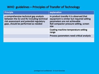 WHO guidelines – Principles of Transfer of Technology
Principle explanation
a comprehensive technical gap analysis
between the SU and RU including technical
risk assessment and potential regulatory
gaps, should be performed as needed
In product transfer it is observed that
equipment is similar but required setting
parameters are not achievable
Roll compactor pressure setting, screen
size
Coating machine temperature setting
range
Process parameters need critical analysis
privileged and confidential - Dr Sunil Kanvinde
 